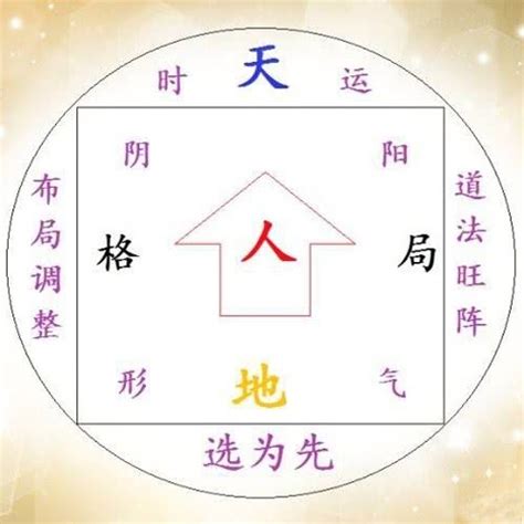 姓名學 五格|五格:歷史記載,計算方法,注意事項,